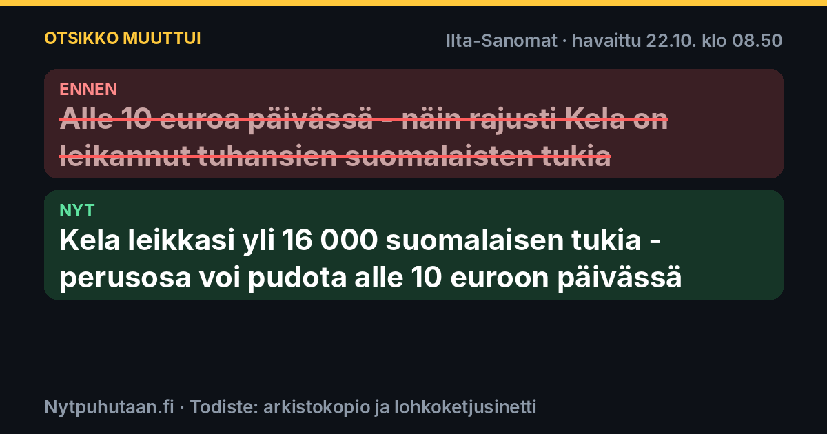 Ennen: Alle 10 euroa päivässä – näin rajusti Kela on leikannut tuhansien suomalaisten tukia. Nyt: Kela leikkasi yli 16 000 suomalaisen tukia – perusosa voi pudota alle 10 euroon päivässä